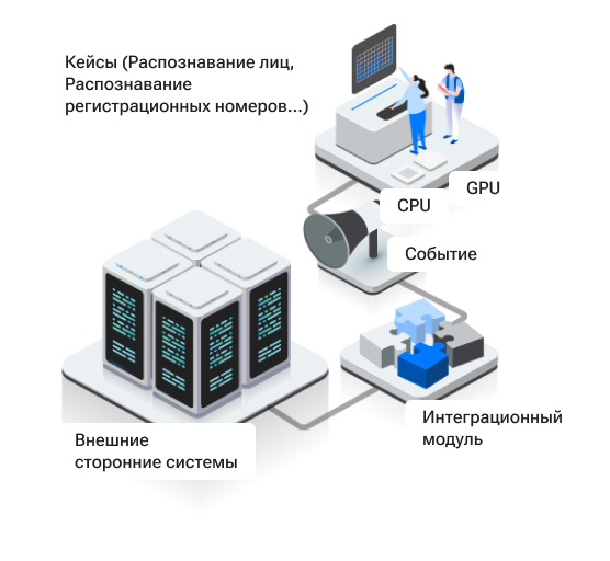 модуль видеоаналитики