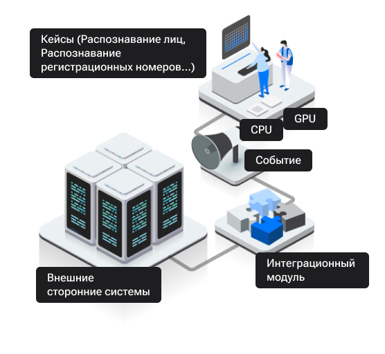 модуль видеоаналитики